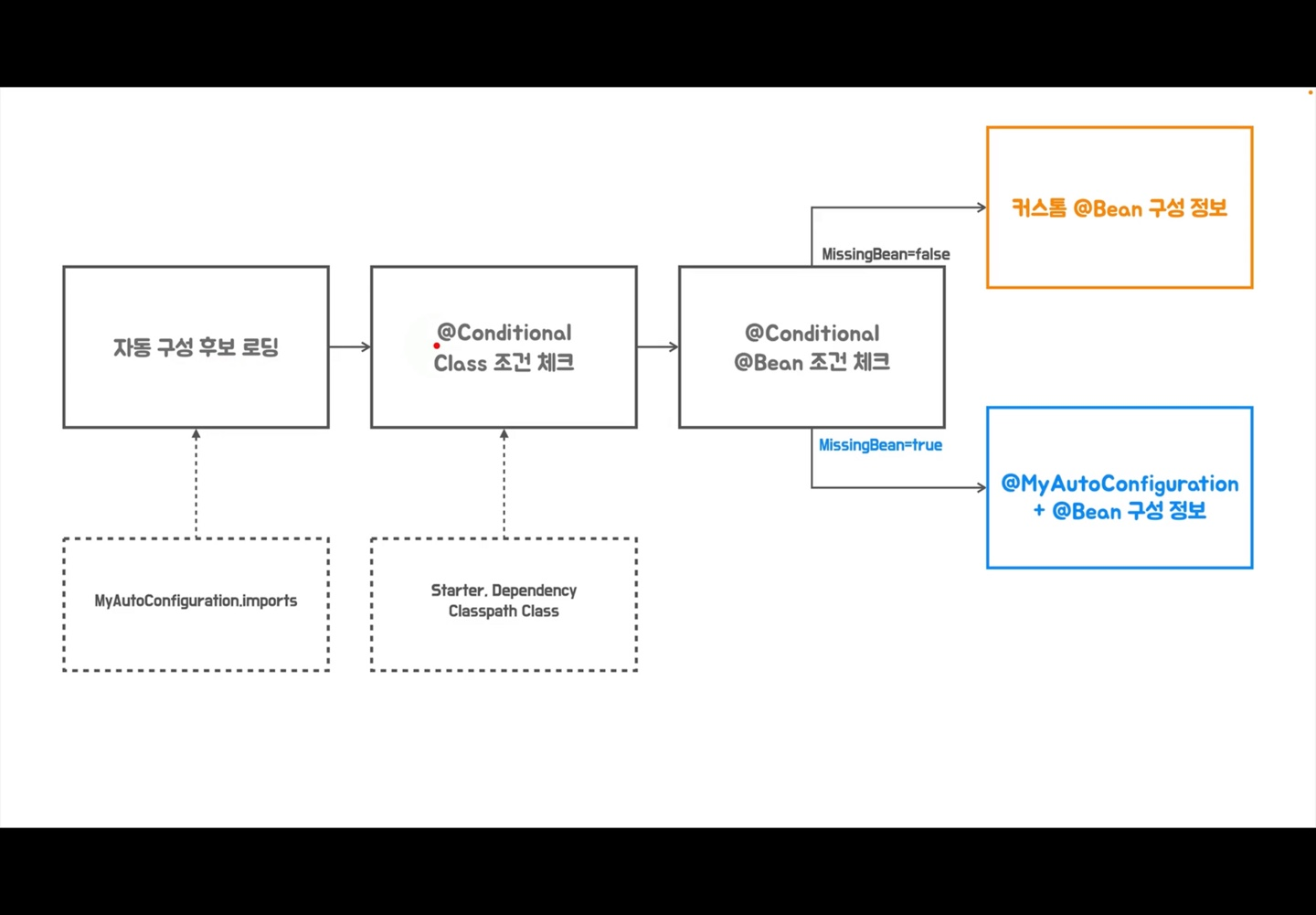 image-20230902160847188