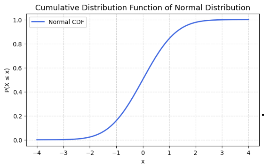 계량경제학 정리_page-0054