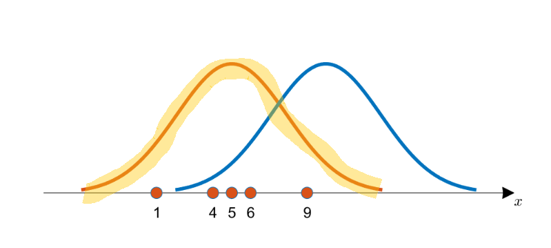 계량경제학 정리_page-0054
