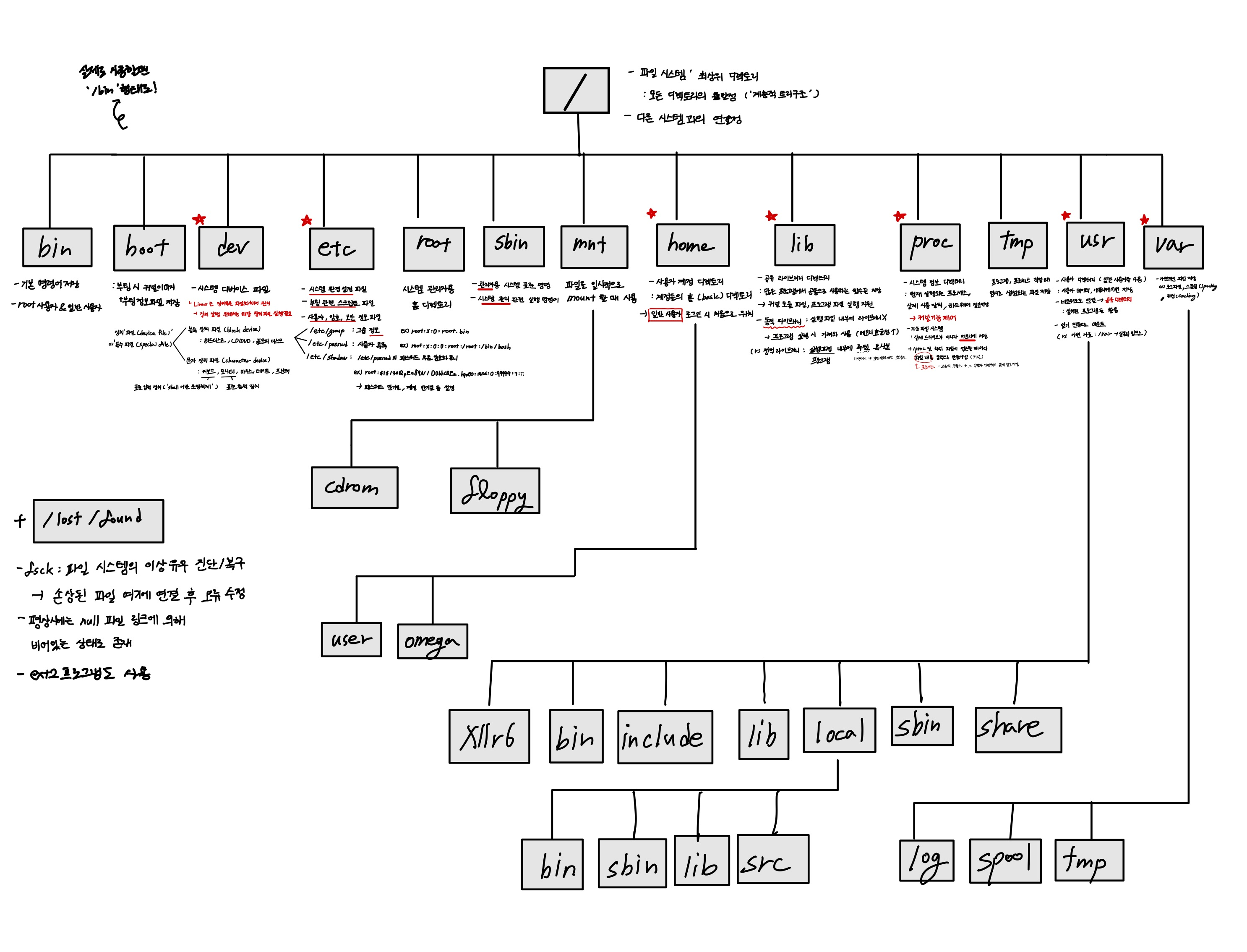 리눅스파일구조